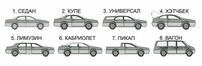 Типы кузовов